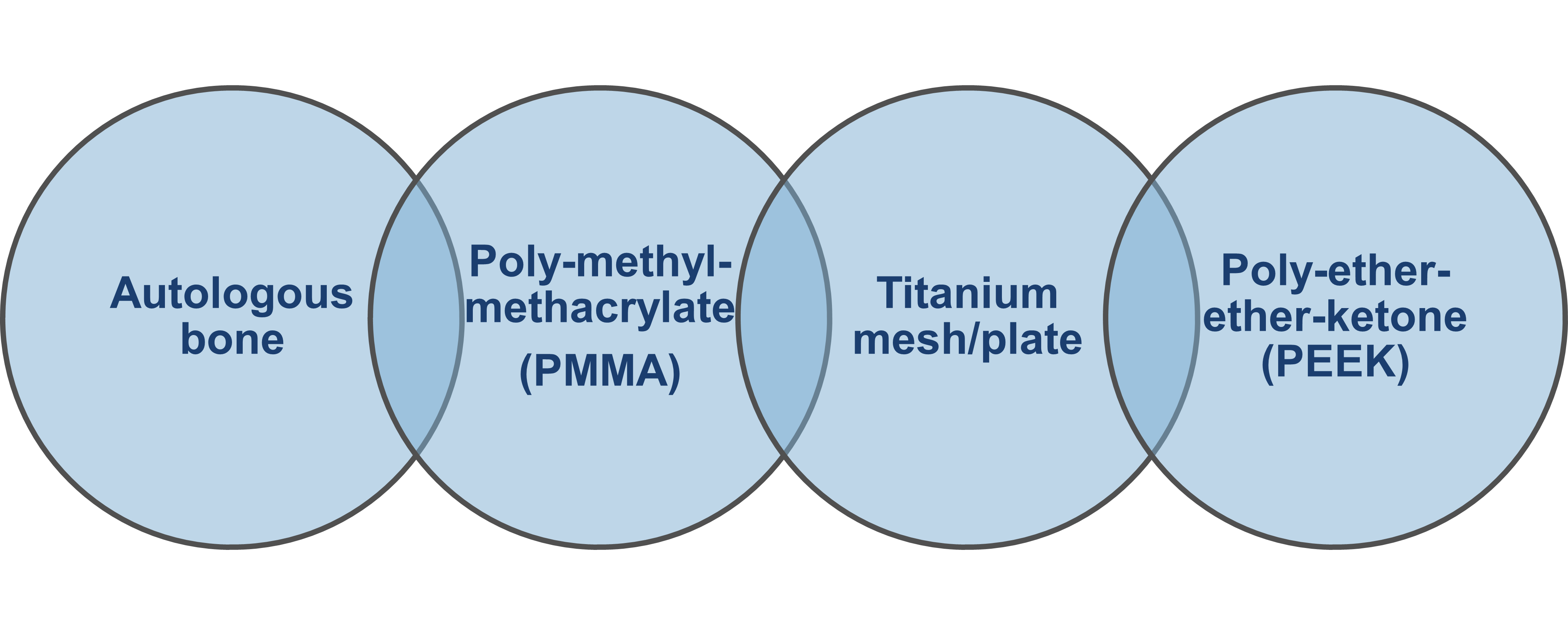 CMF Material options 