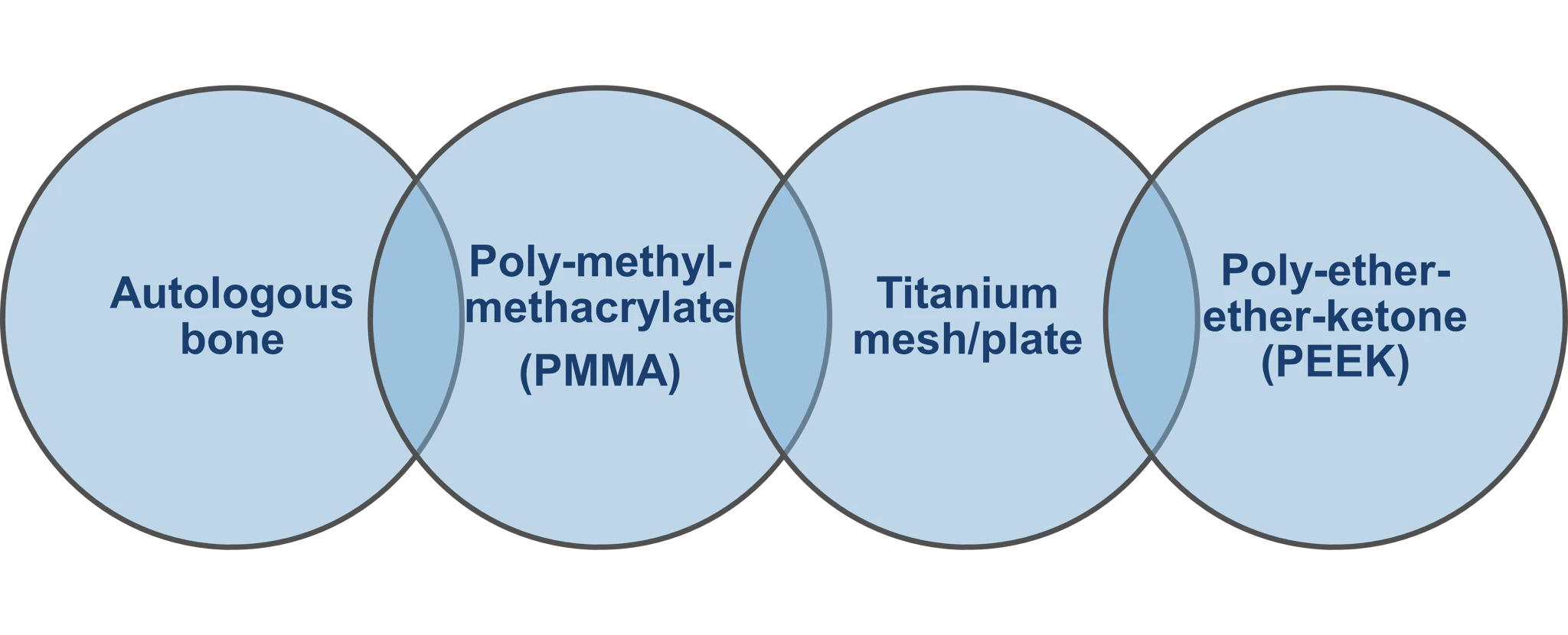 CMF Material options