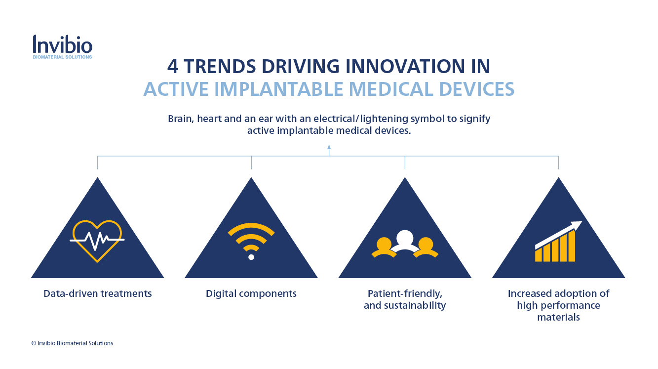 Trends driving innovation infographic 