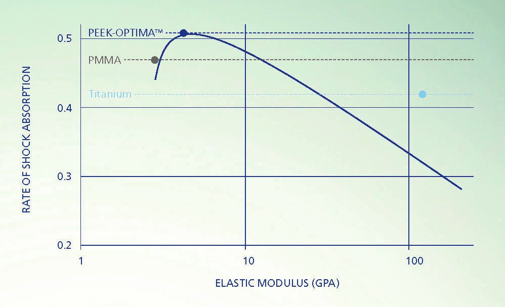 <p>Figure 1: Young's Modulus</p>