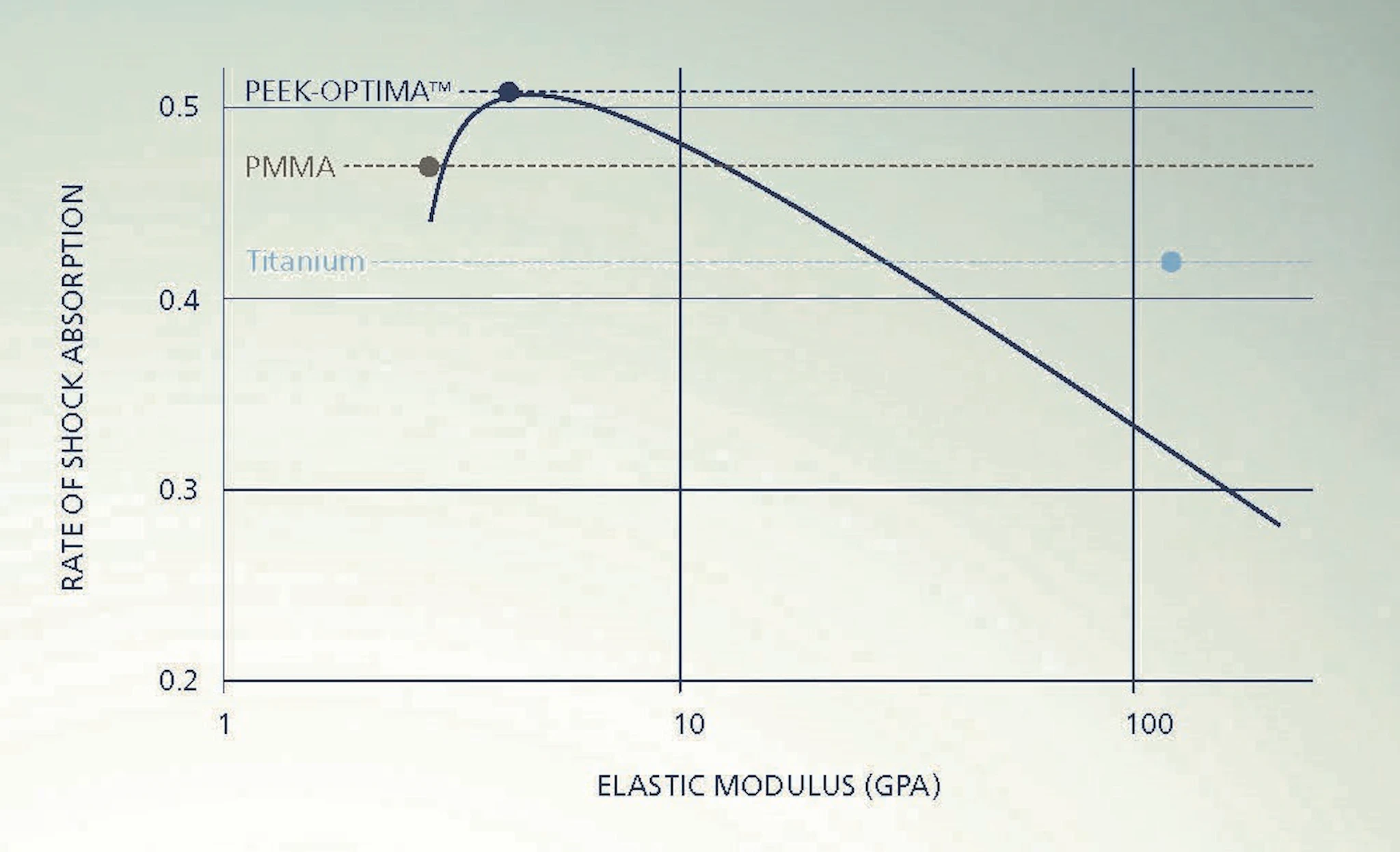 <p>Figure 1: Young's Modulus</p>