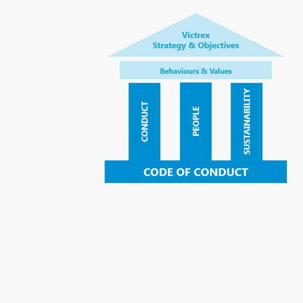 Investors Governance 