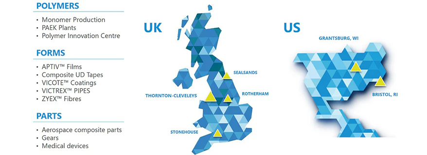 Victrex Manufacturing sites