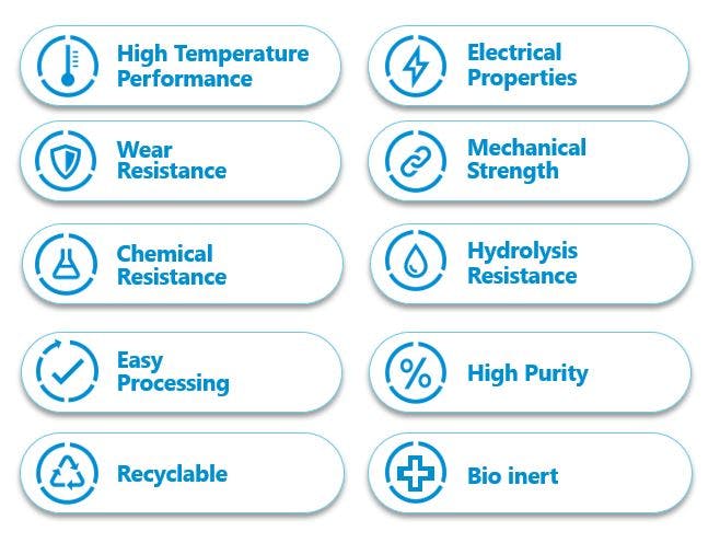 Intrinsic high performance material properties of PEEK High temperature, wear resistance, chemical resistance, easy processing, recyclable, mechanical strength, hydrolysis resistance, high purity, bio inert