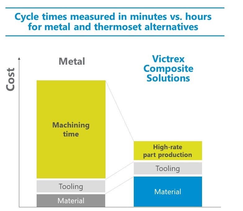 TPC vs Metal Cost