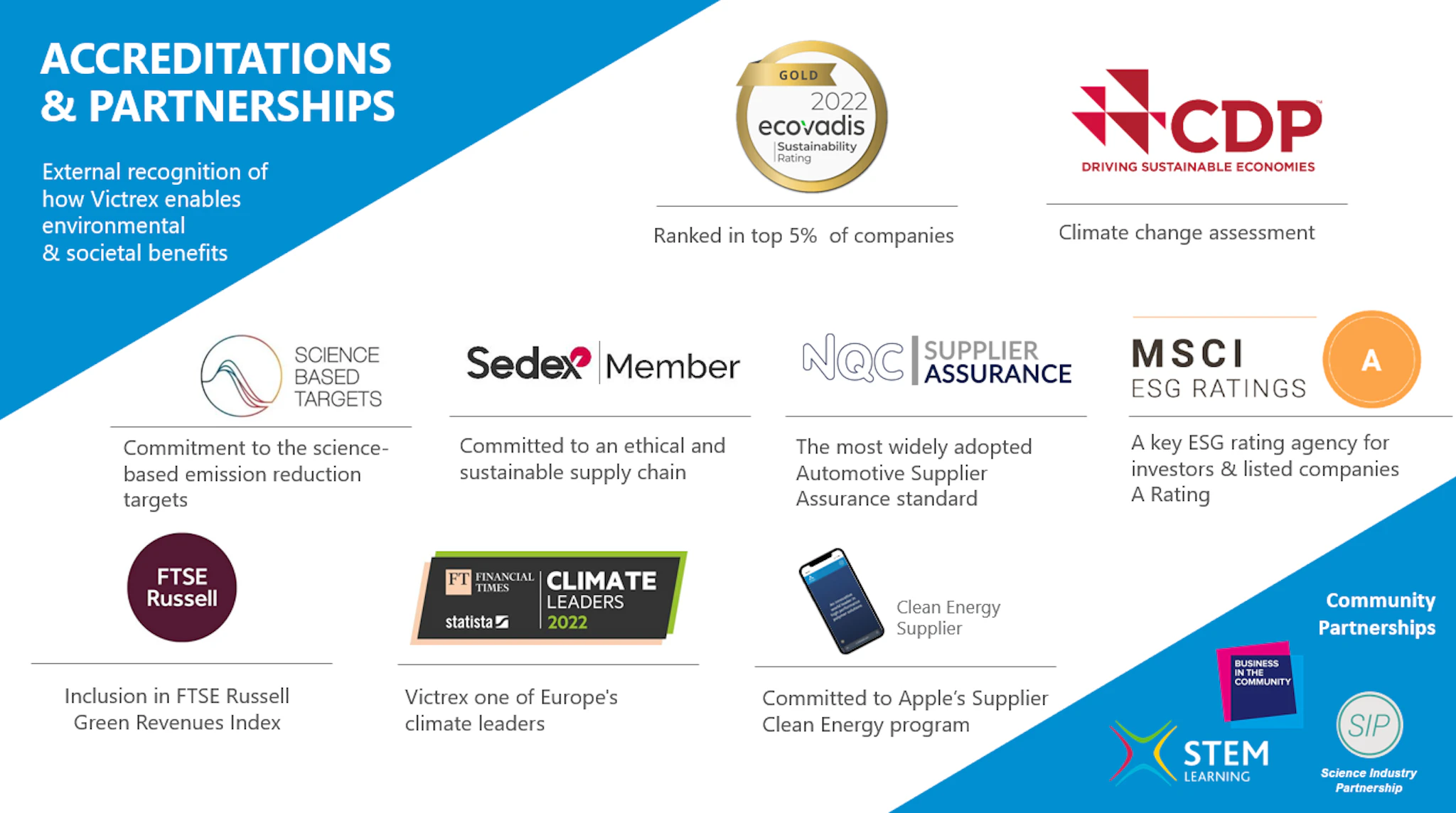 Accreditations and partnerships