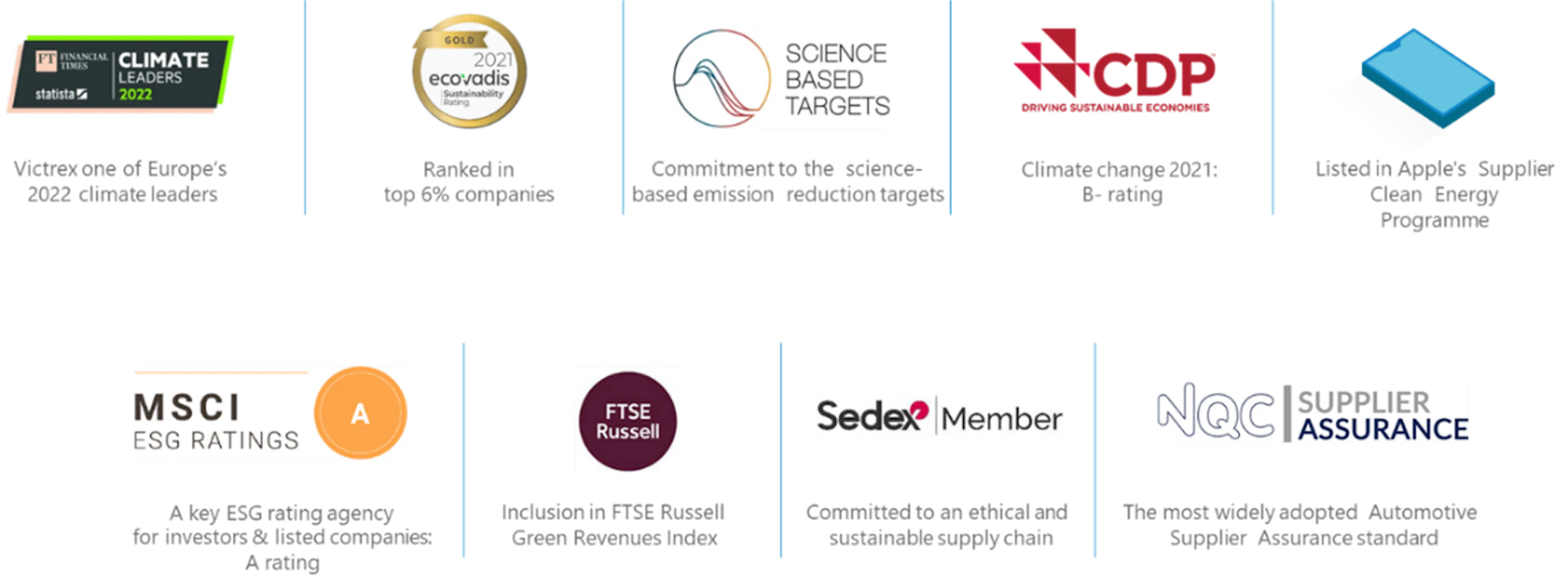 Corporate wide programme and industry credentials