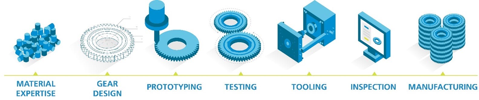 图：全方位齿轮创新&mdash;&mdash;威格斯从产品概念到批量生产的全方位解决方案