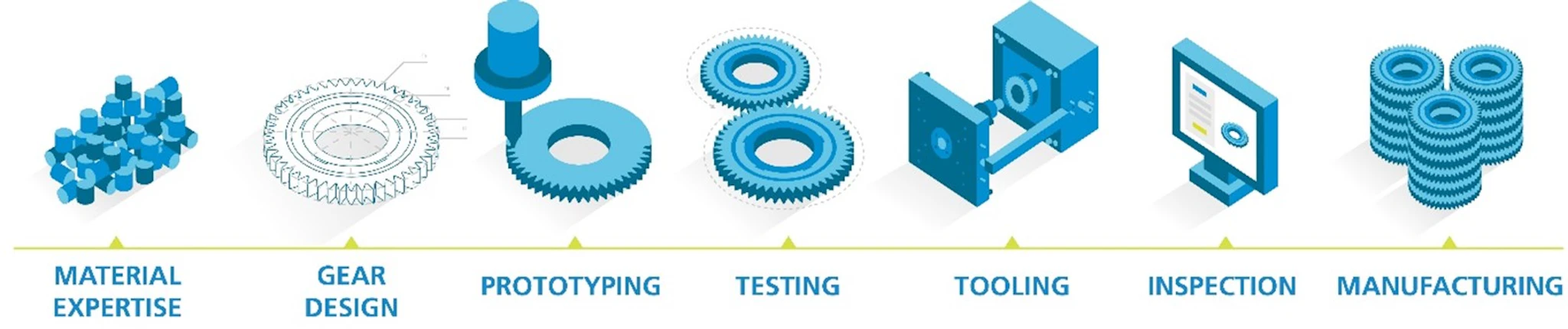 图:全方位齿轮创新——威格斯从产品概念到批量生产的全方位解决方案