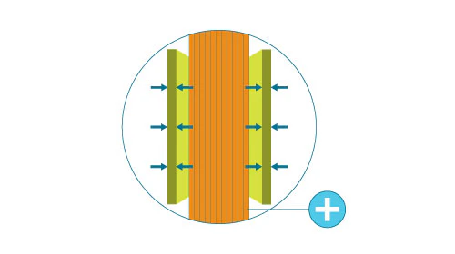 APTIV film slot liners enabling increased copper density in high power density e-motors