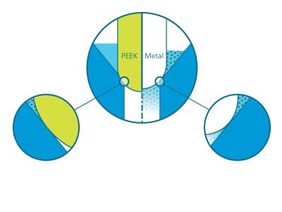 PEEK vs. metal in hydraulic applications