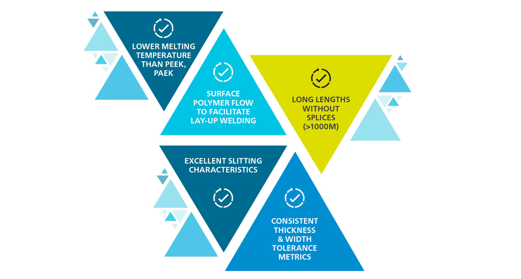 Key characteristics infographic