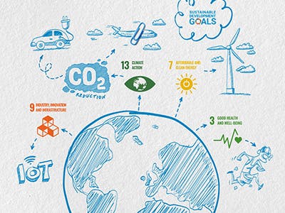 Sustainability banner
