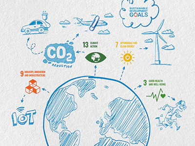 Sustainability banner