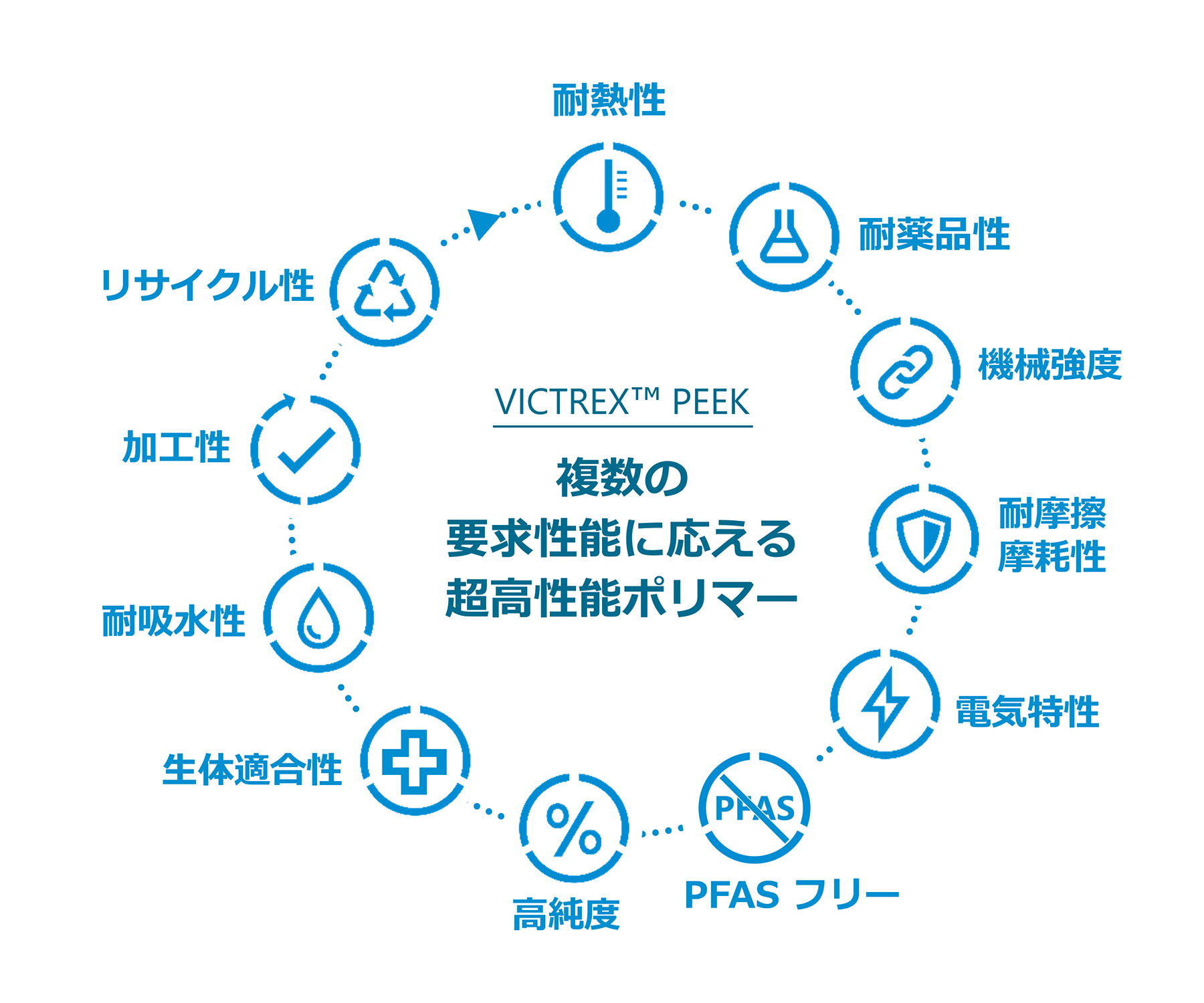 VICTREX APTIV PEEK Films Key Properties