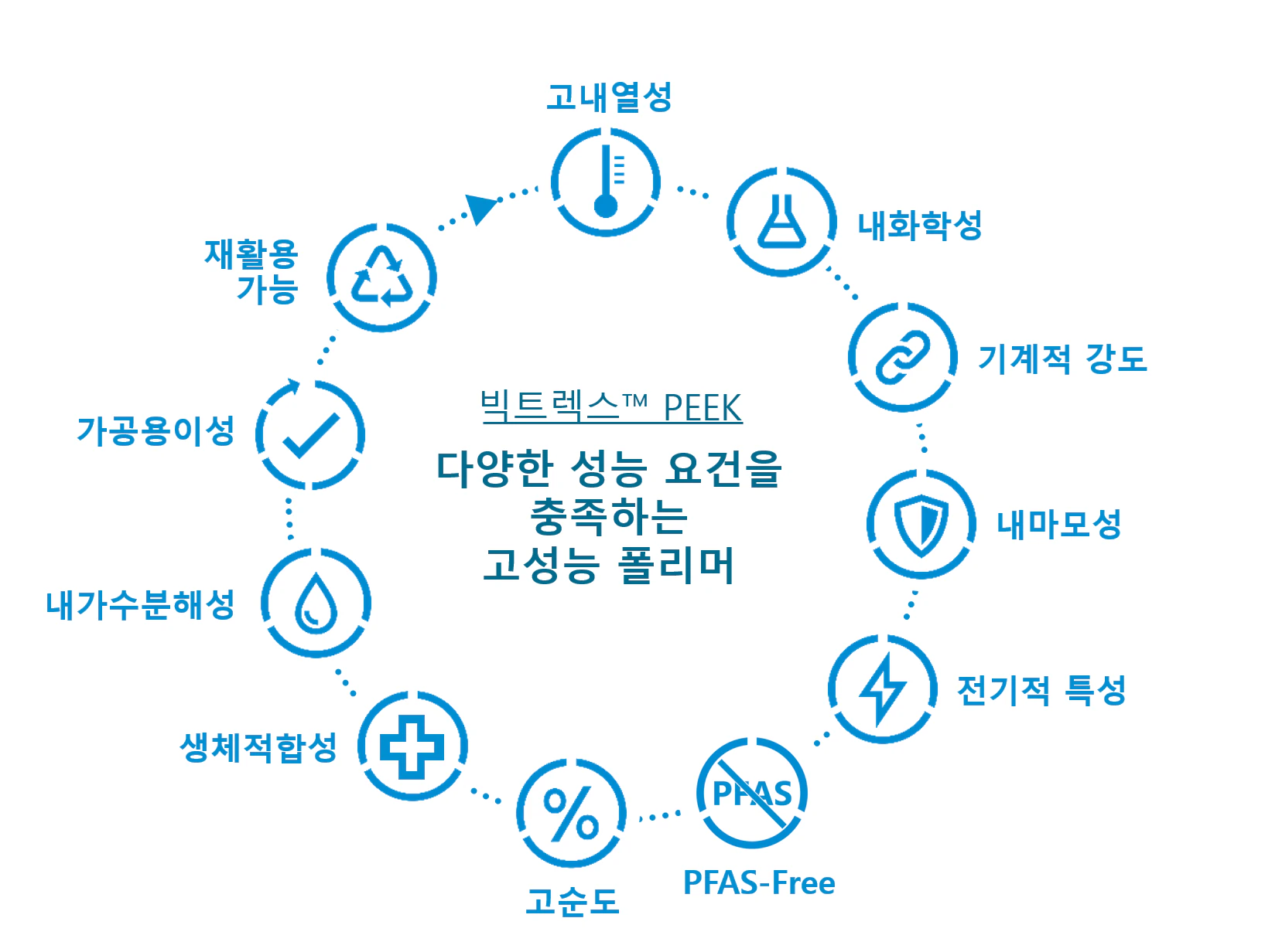 VICTREX APTIV PEEK Films Key Properties