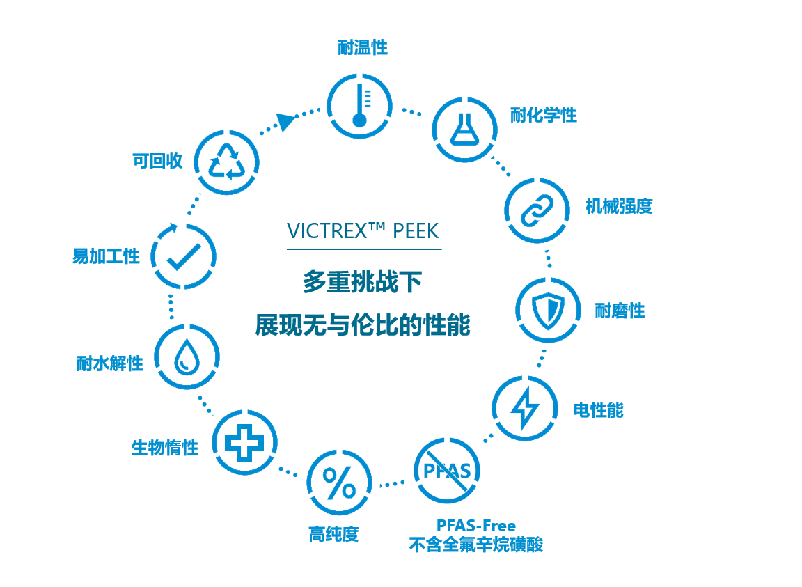 VICTREX APTIV PEEK Films Key Properties