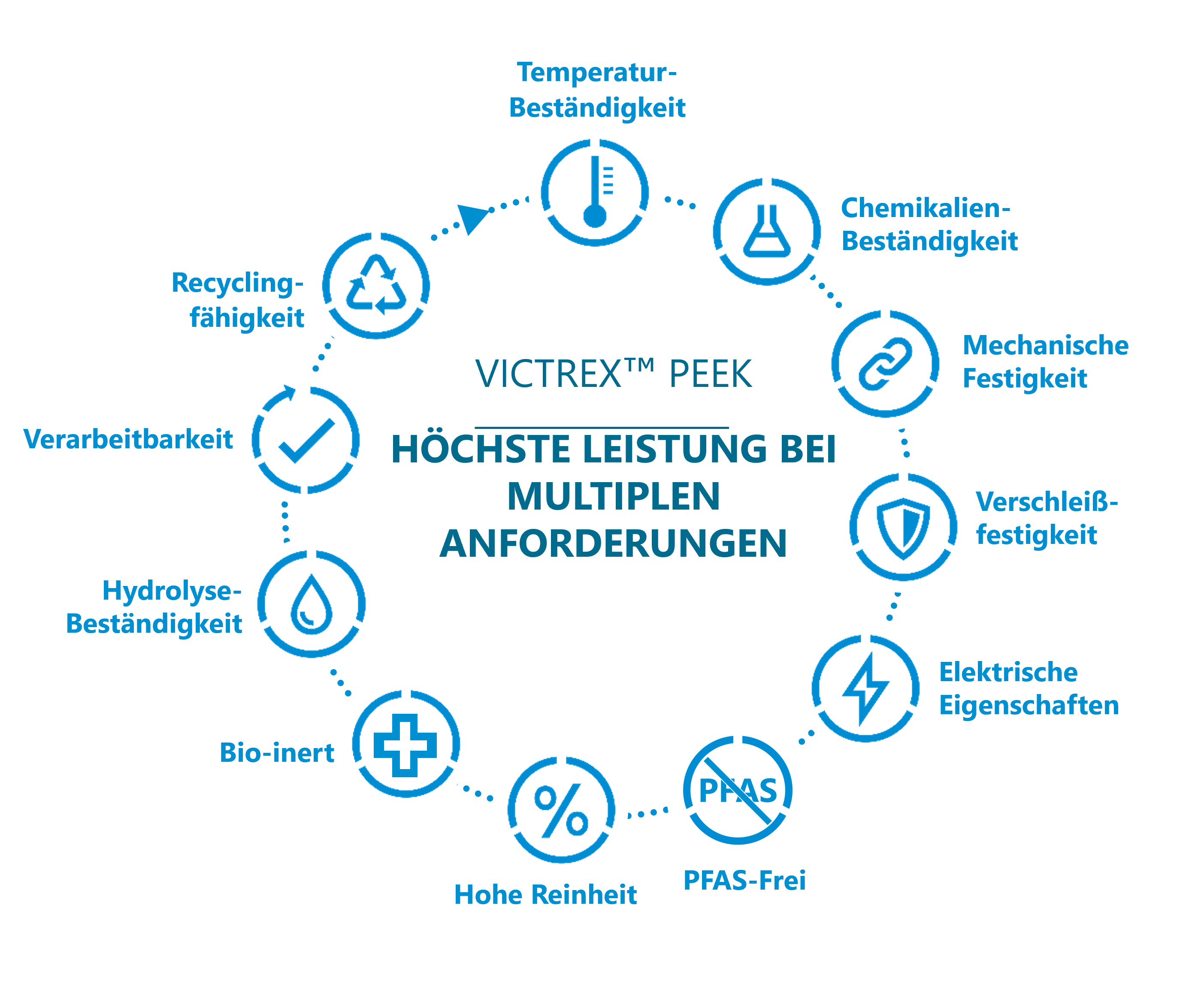 VICTREX APTIV PEEK Films Key Properties