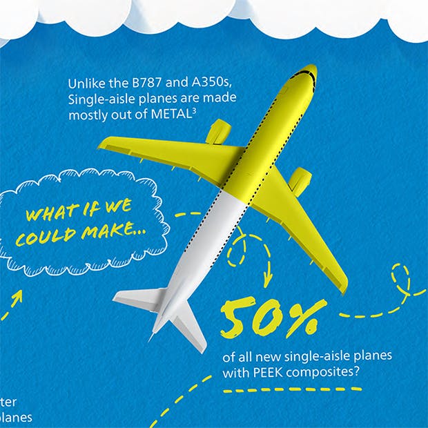 Victrex Sustainable Solutions Aero