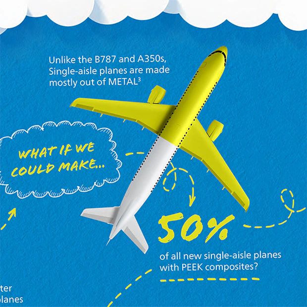 Victrex Sustainable Solutions Aero