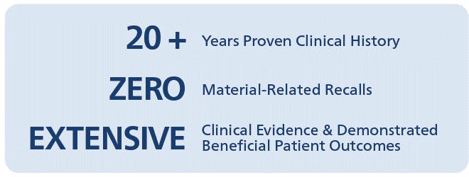 Invibio has 20 years clinical history