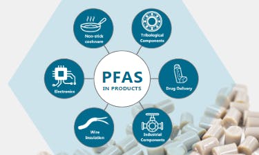 Homepage-mobile-PFAS