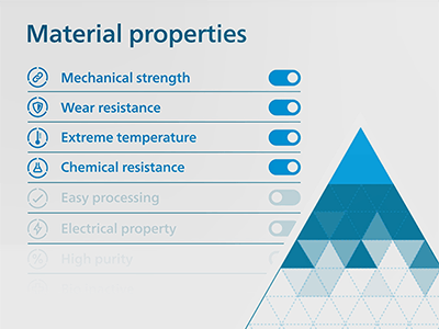Material properties