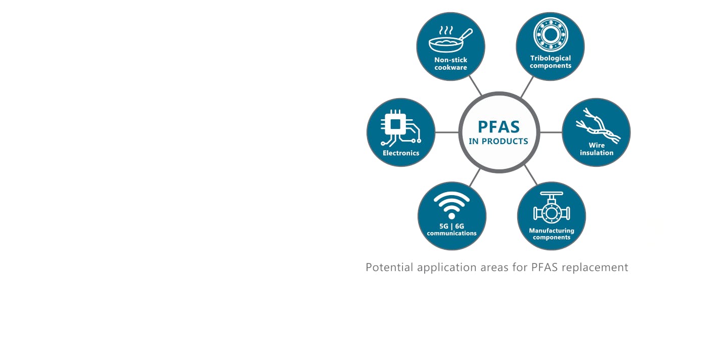 Application areas for PFAS replacement with Victrex PEEK High performance polymer; non-stick cookware, wire insulation, manufacturing and industrial components, electronics, stain resistant products, firefighting gear, medical devices