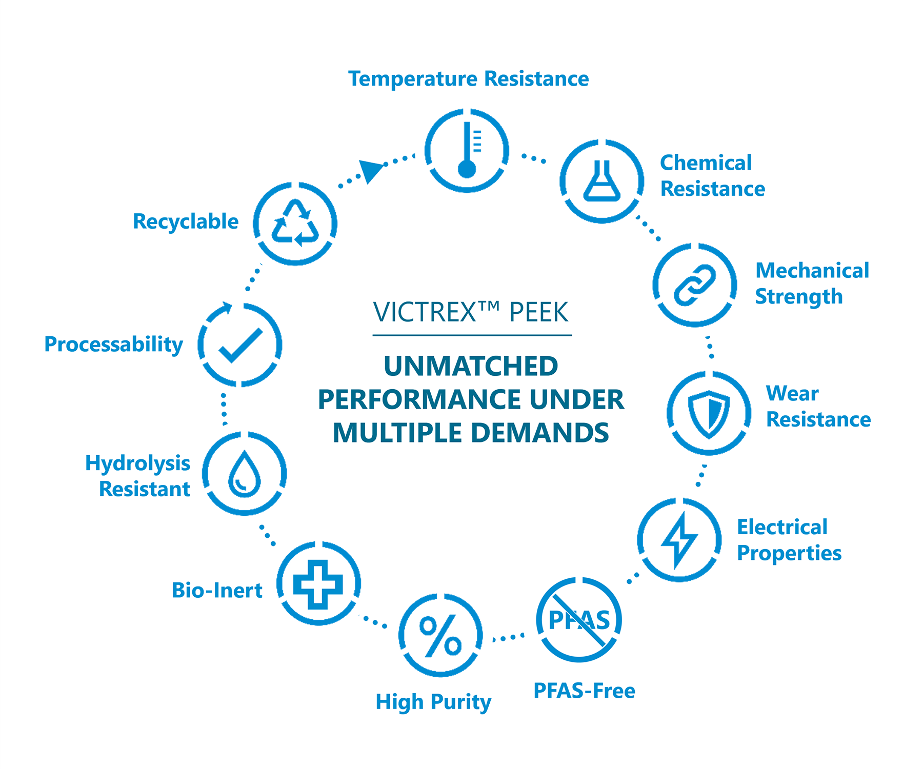 VICTREX APTIV PEEK Films Key Properties