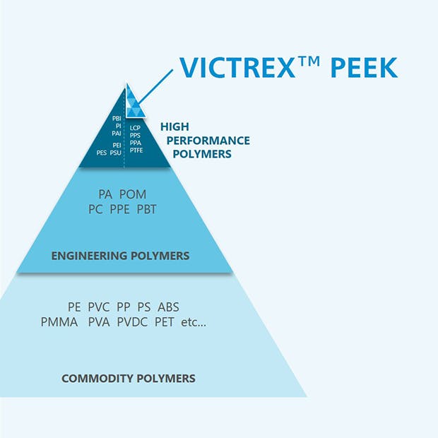 VICTREX PEEK polymer property guide 